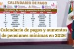 Calendario de pagos y aumentos de pensiones mínimas en 2026: fechas clave y novedades